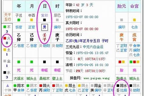 喜火是什麼|八字五行喜火什么意思？八字五行喜火之人如何增运？